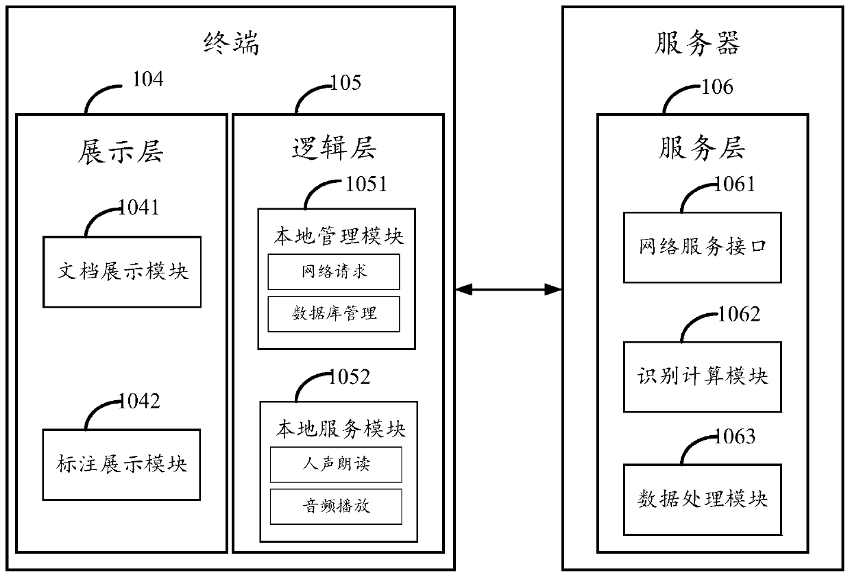 Data processing method, data processing device, server and storage medium