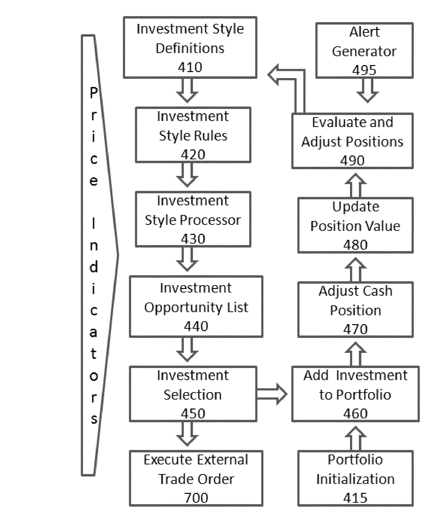 Security pricing method and system