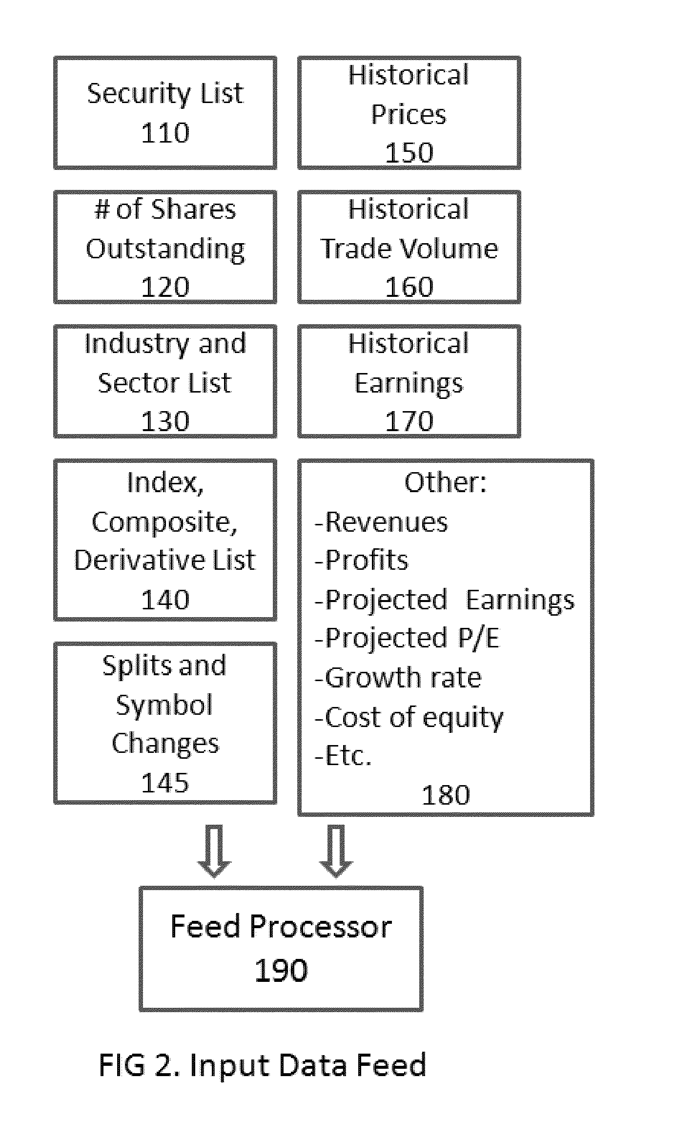 Security pricing method and system