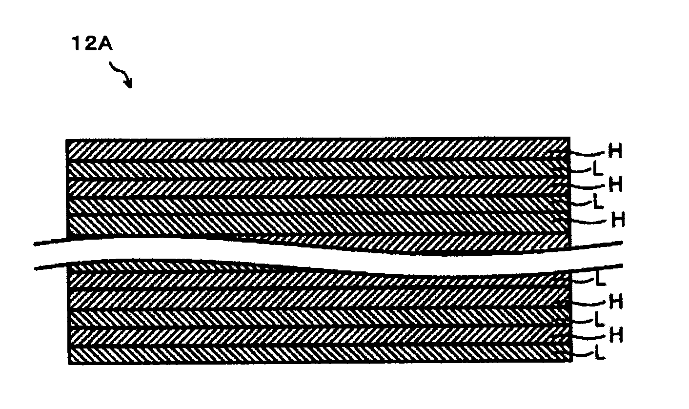 Near infrared cutoff filter