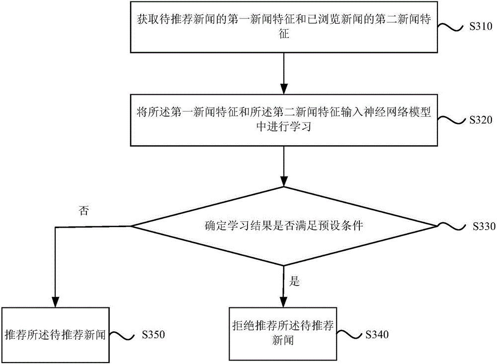 News recommending method and device based on artificial intelligence