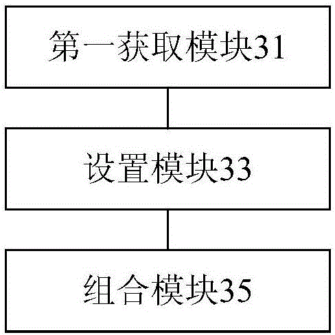 Train network marshalling method, device and system