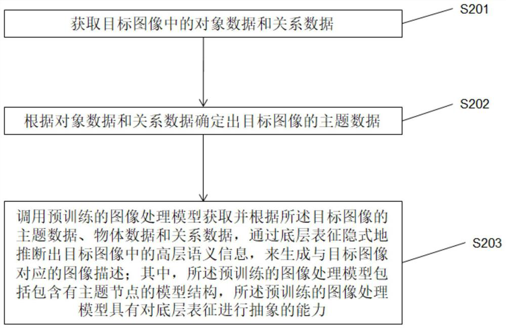 Image description generation method and device