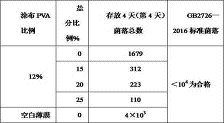 Preparing method of plastic packing film capable of preventing stewed beef and mutton from becoming bad