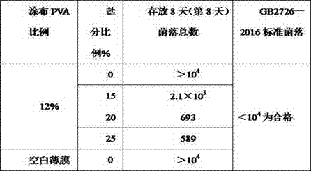 Preparing method of plastic packing film capable of preventing stewed beef and mutton from becoming bad