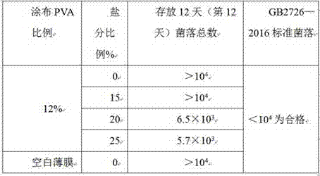 Preparing method of plastic packing film capable of preventing stewed beef and mutton from becoming bad