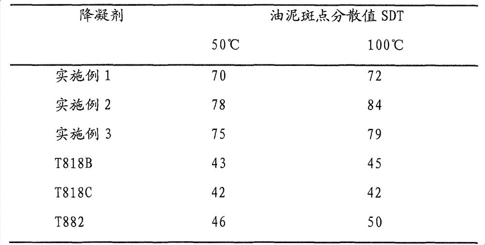 Polymer used in lubricating oil pour point depressing, lubricating oil pour point depressant, and preparation method thereof