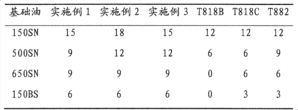 Polymer used in lubricating oil pour point depressing, lubricating oil pour point depressant, and preparation method thereof