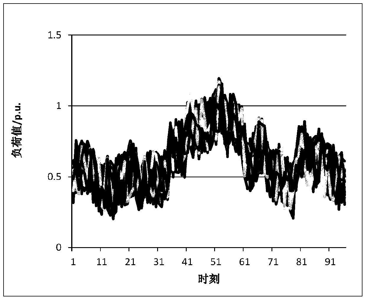 A large-user business expansion auxiliary analysis method and device based on load characteristics