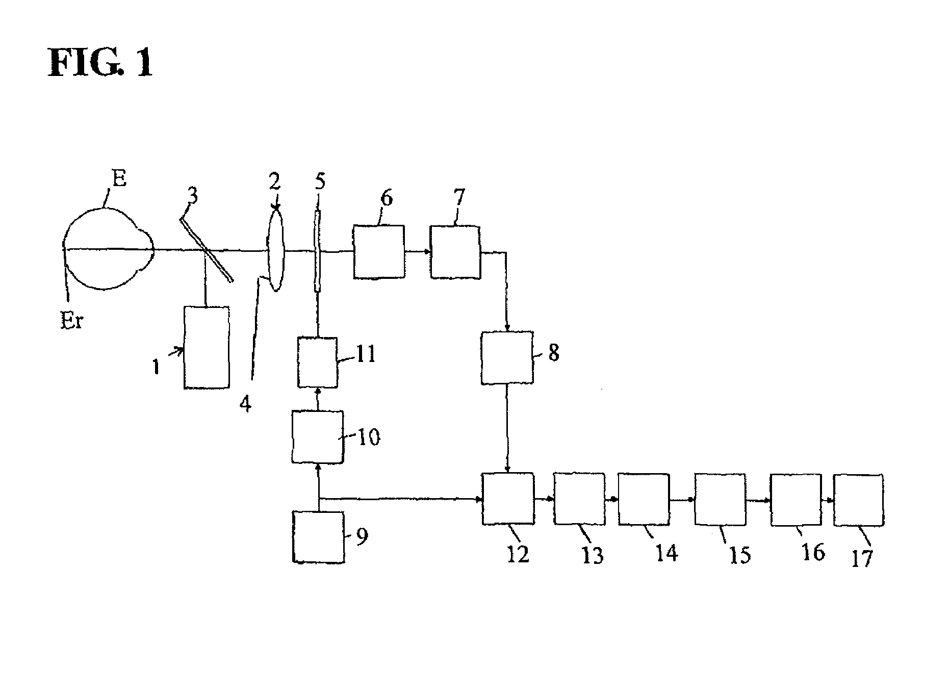 Blood flow rate imaging device