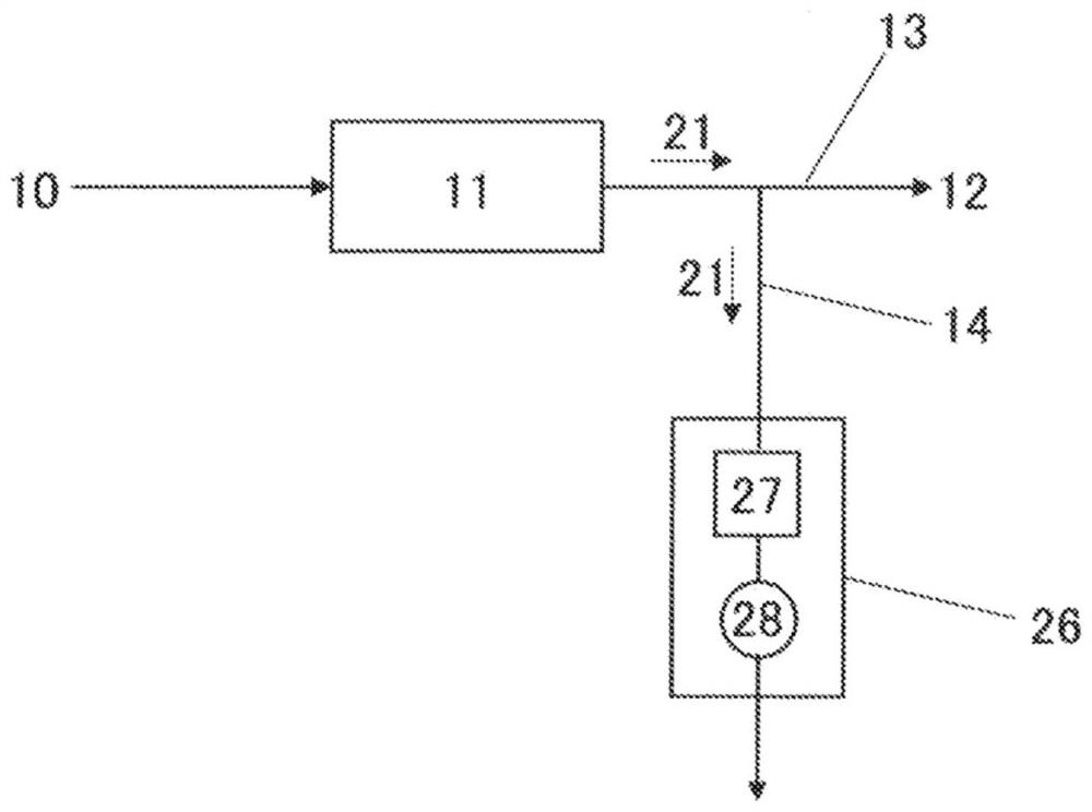 Analysis method of metal impurity content, and analysis kit of metal impurity content