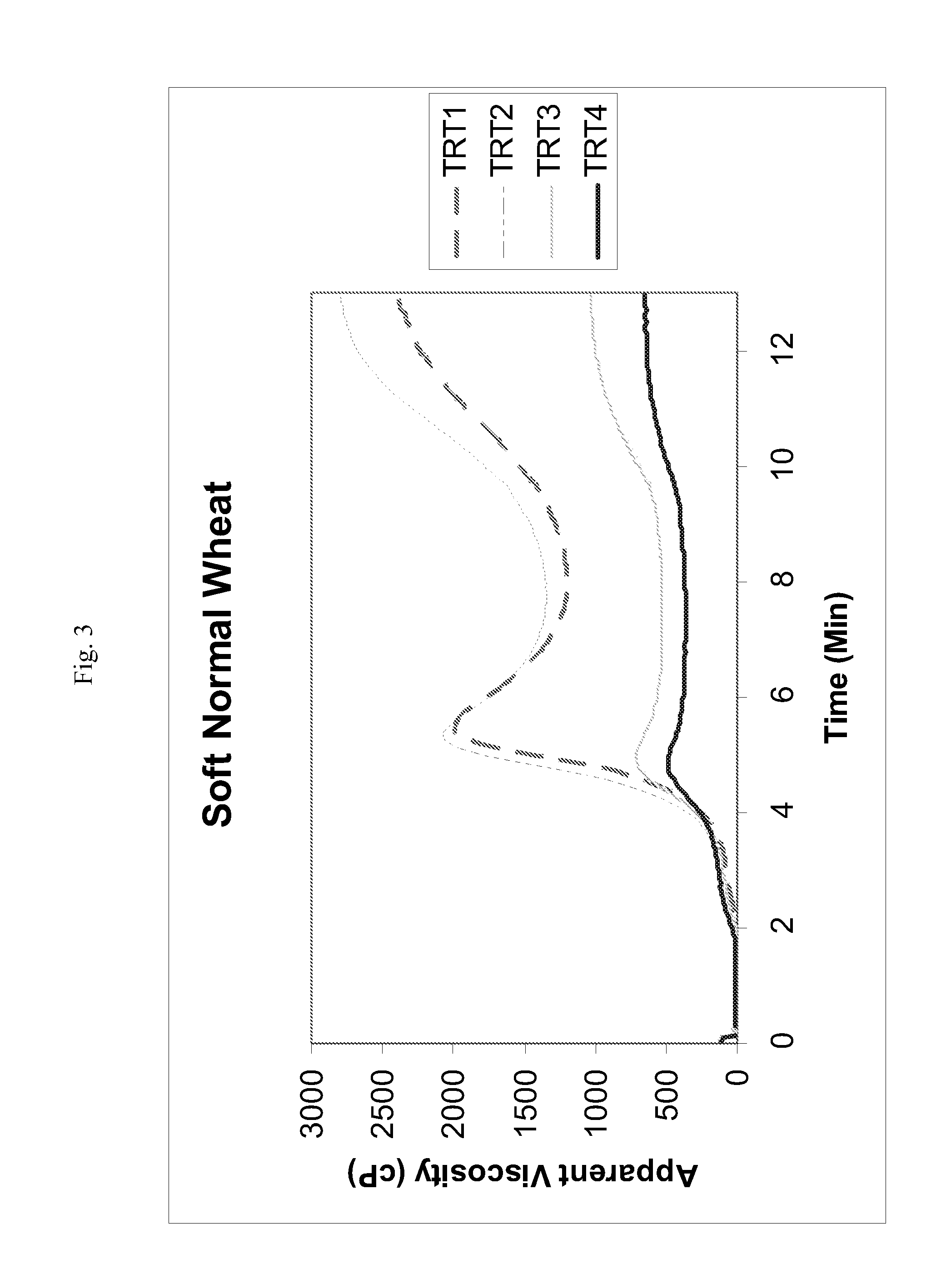 Non-cohesive waxy flours and method of preparation