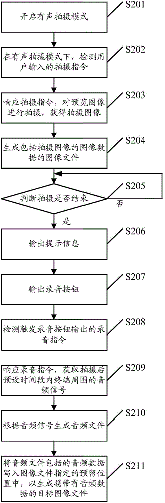 Picture processing method and terminal