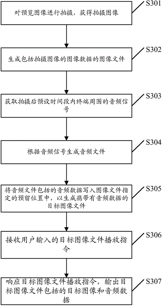 Picture processing method and terminal