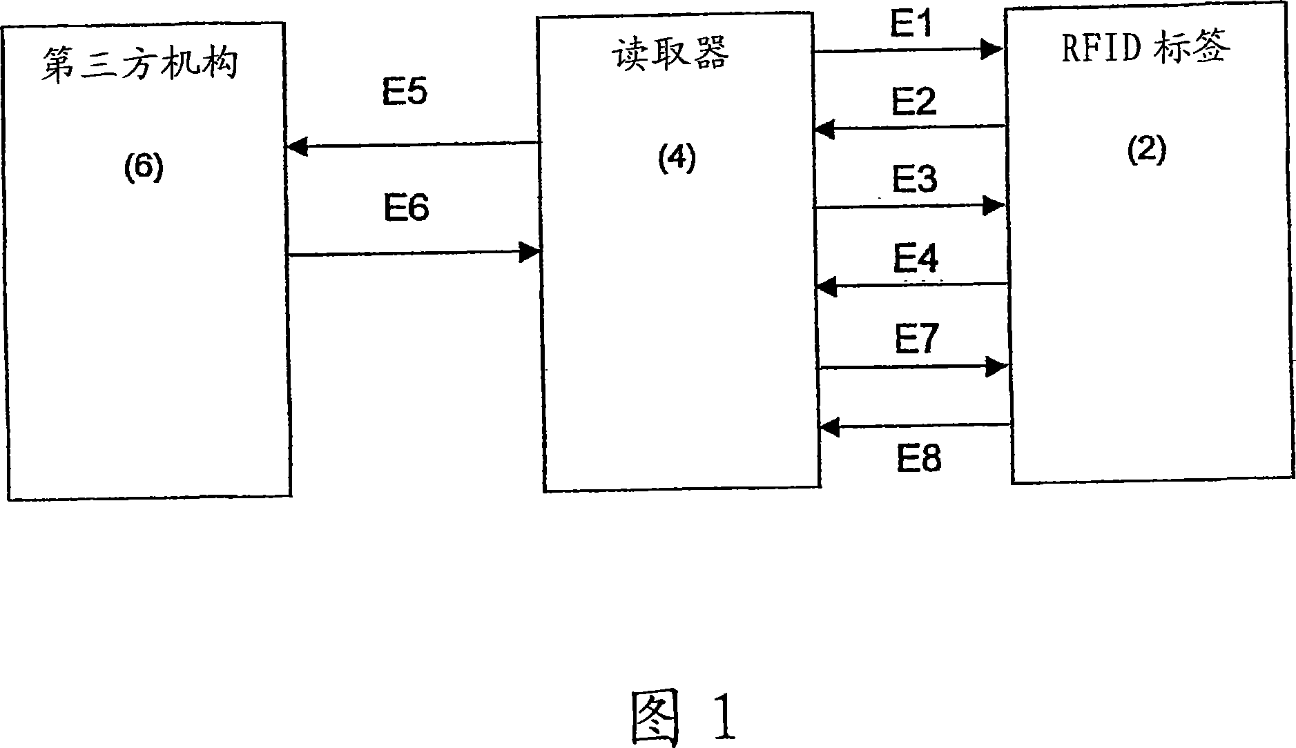 Radio frequency identification tag security systems