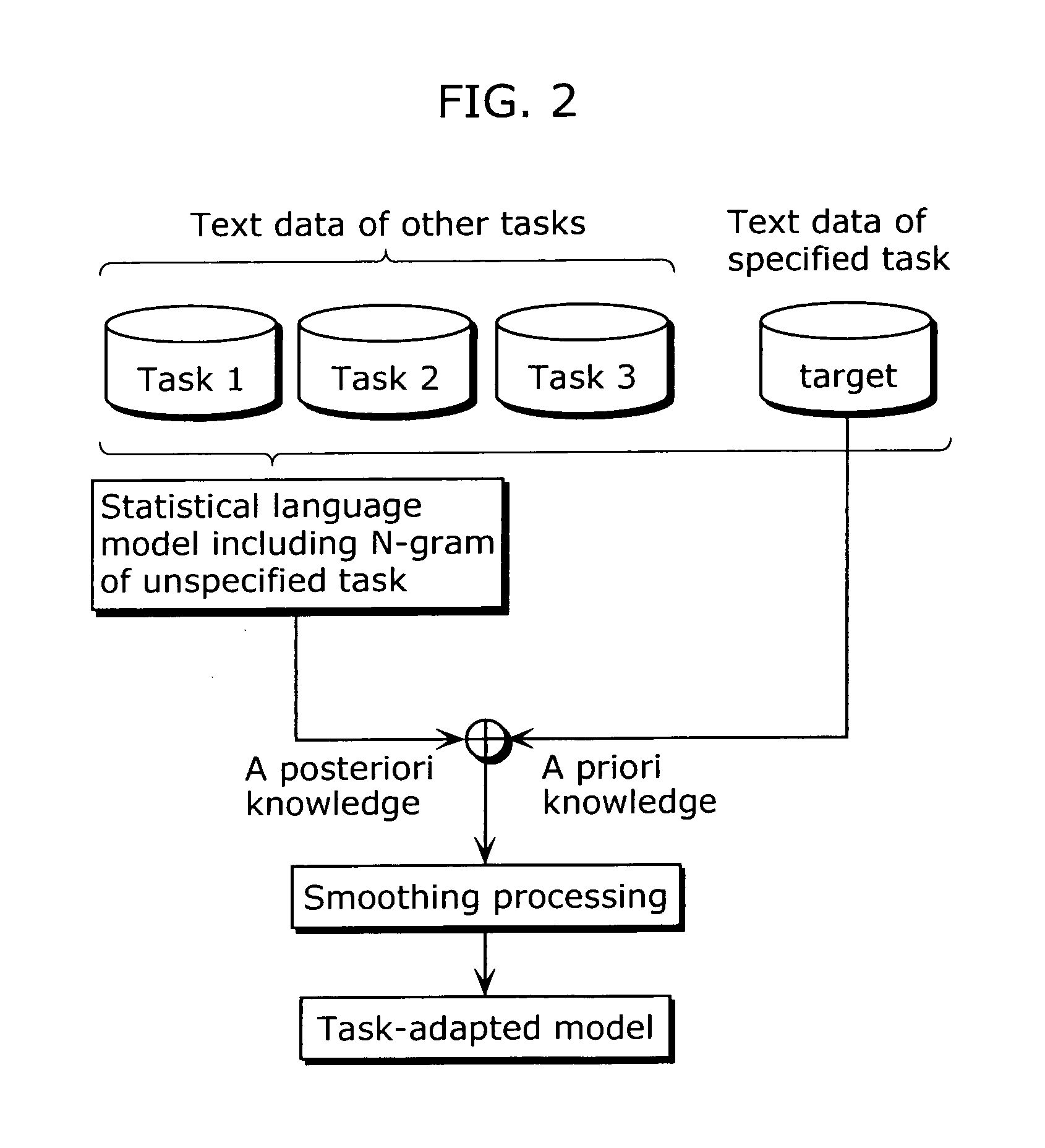 Speech recognition apparatus and speech recognition method