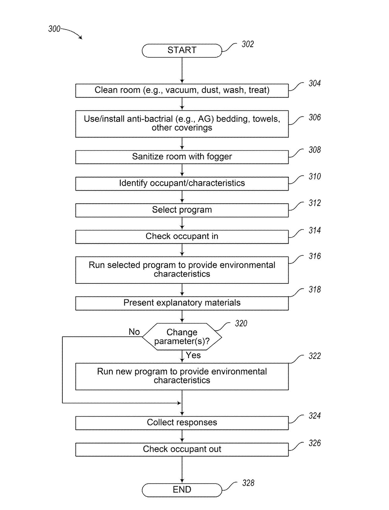 Systems and articles for enhancing wellness associated with habitable environments