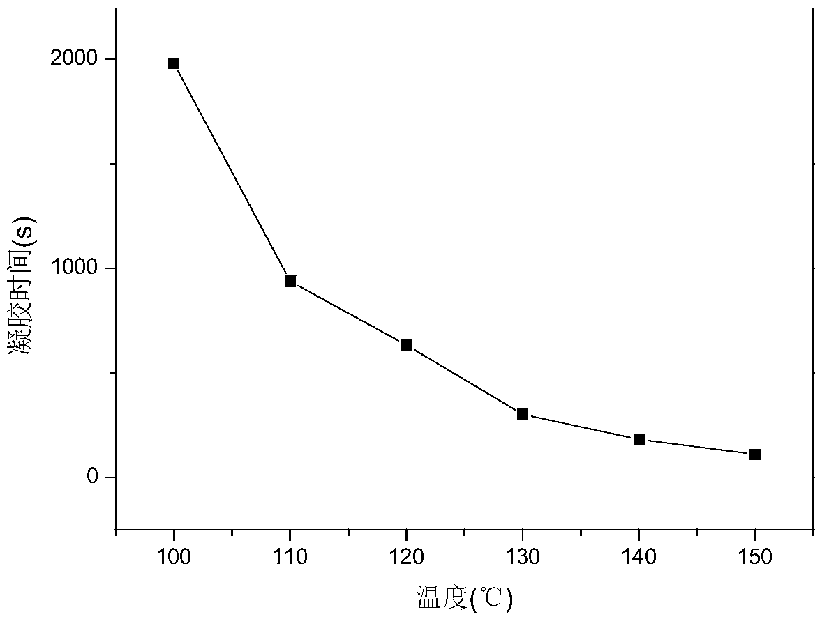 Fast curing anti-flaming prepreg resin with controllable viscosity and preparation method thereof