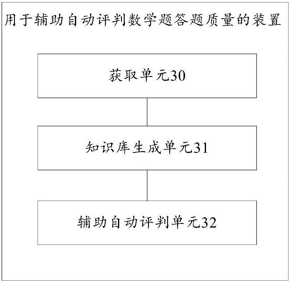 Method and apparatus for assisting in evaluating answer quality of mathematical question