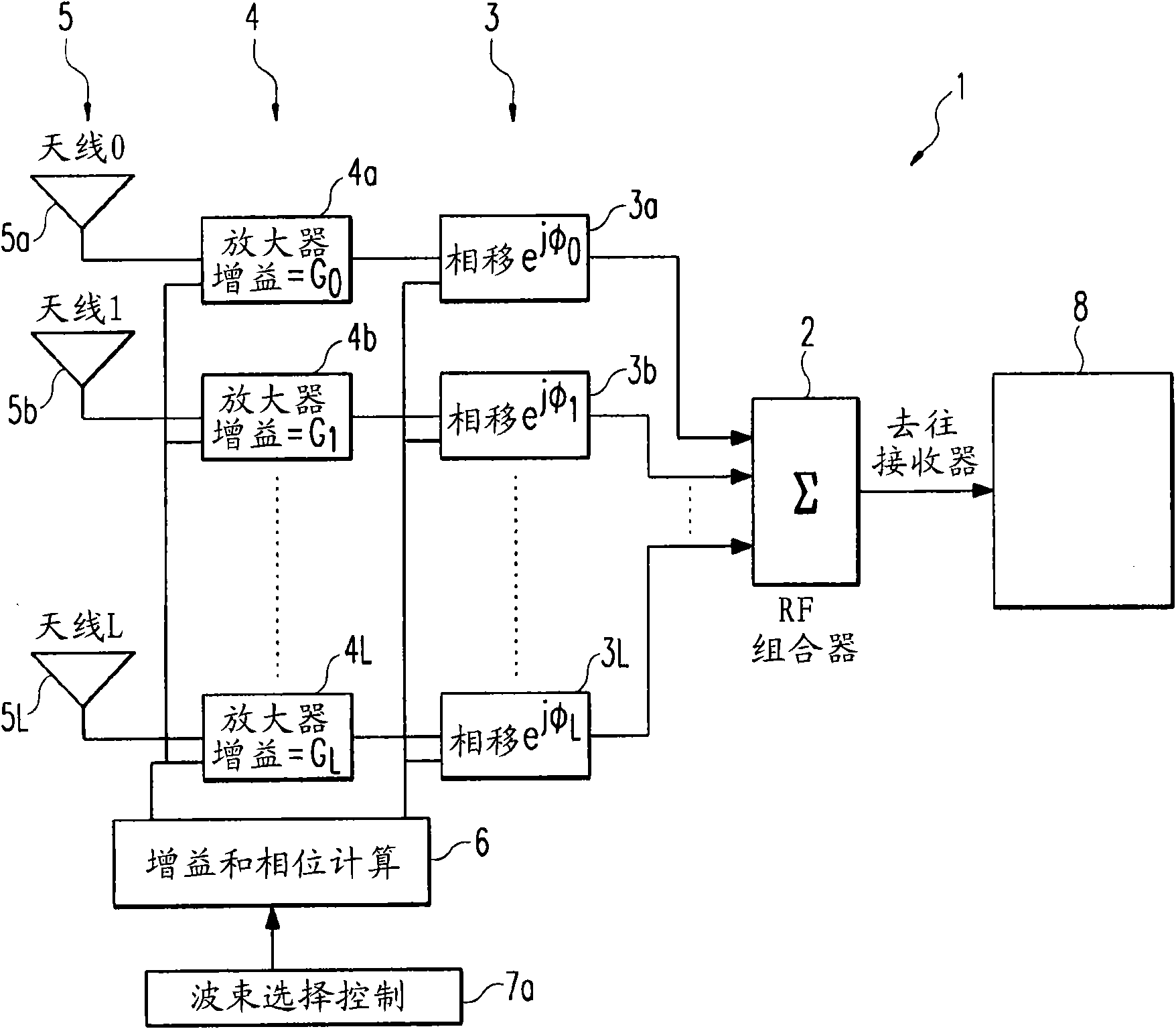 Beam selection method