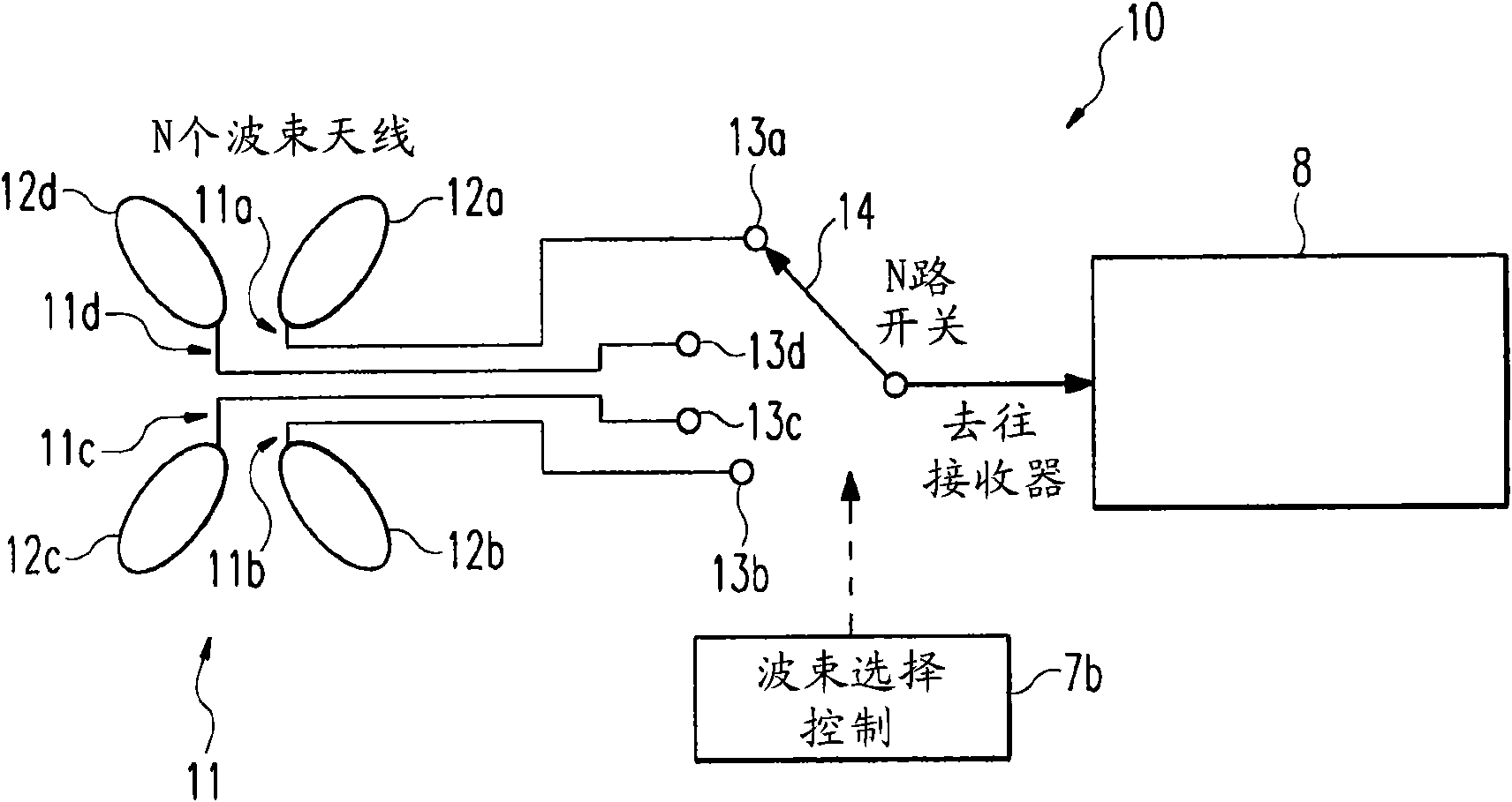 Beam selection method