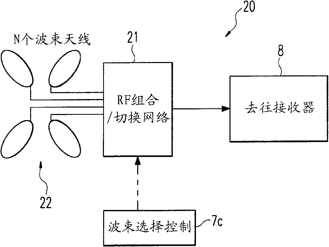 Beam selection method