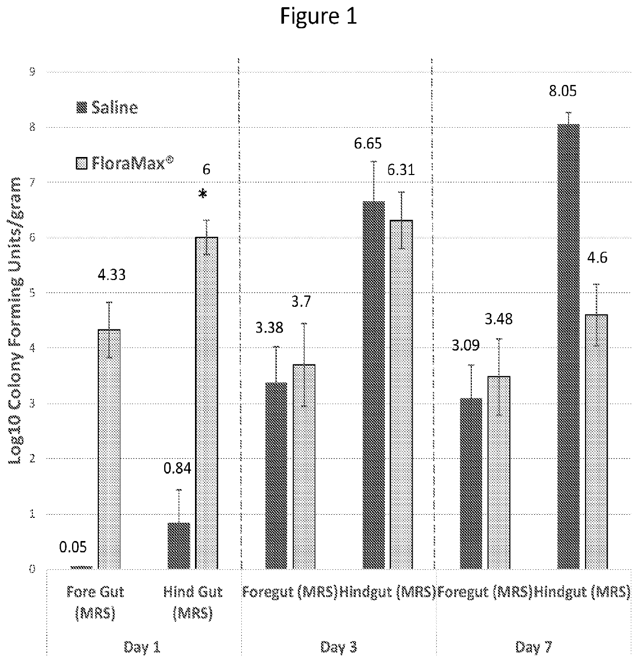 Poultry probiotic vaccine compositions and methods of use thereof