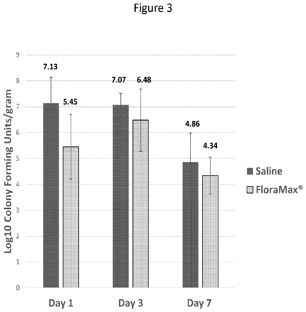 Poultry probiotic vaccine compositions and methods of use thereof