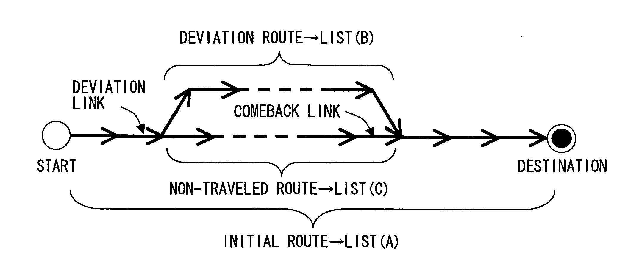 In-vehicle navigation device