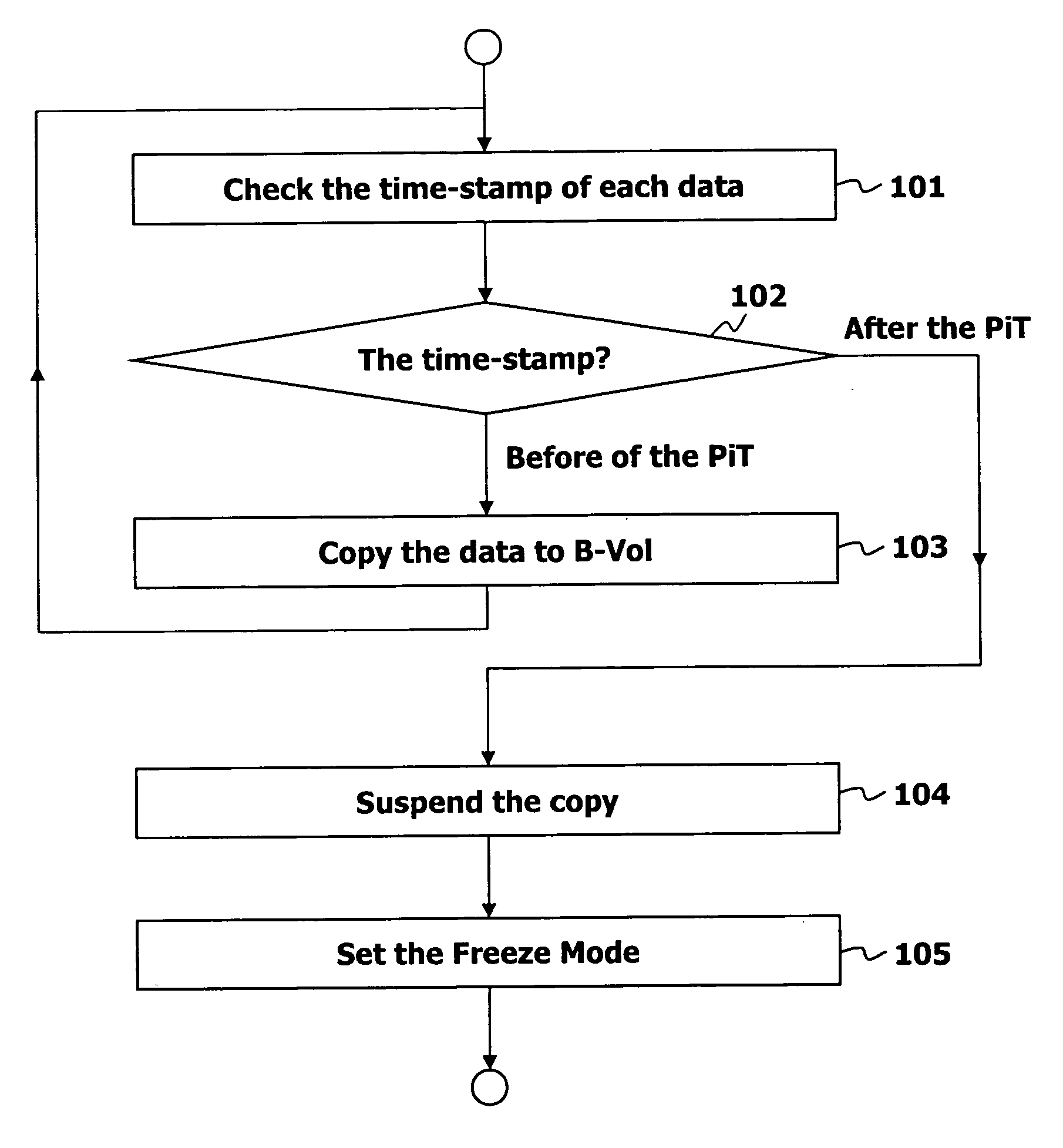 Point in time remote copy for multiple sites