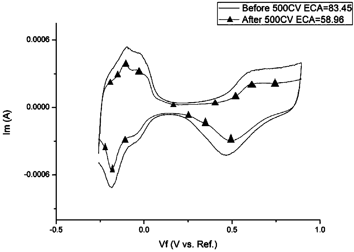 Preparation method of nitrogen-doped graphene loaded Ir-Ru catalyst for SPE electrolytic cell