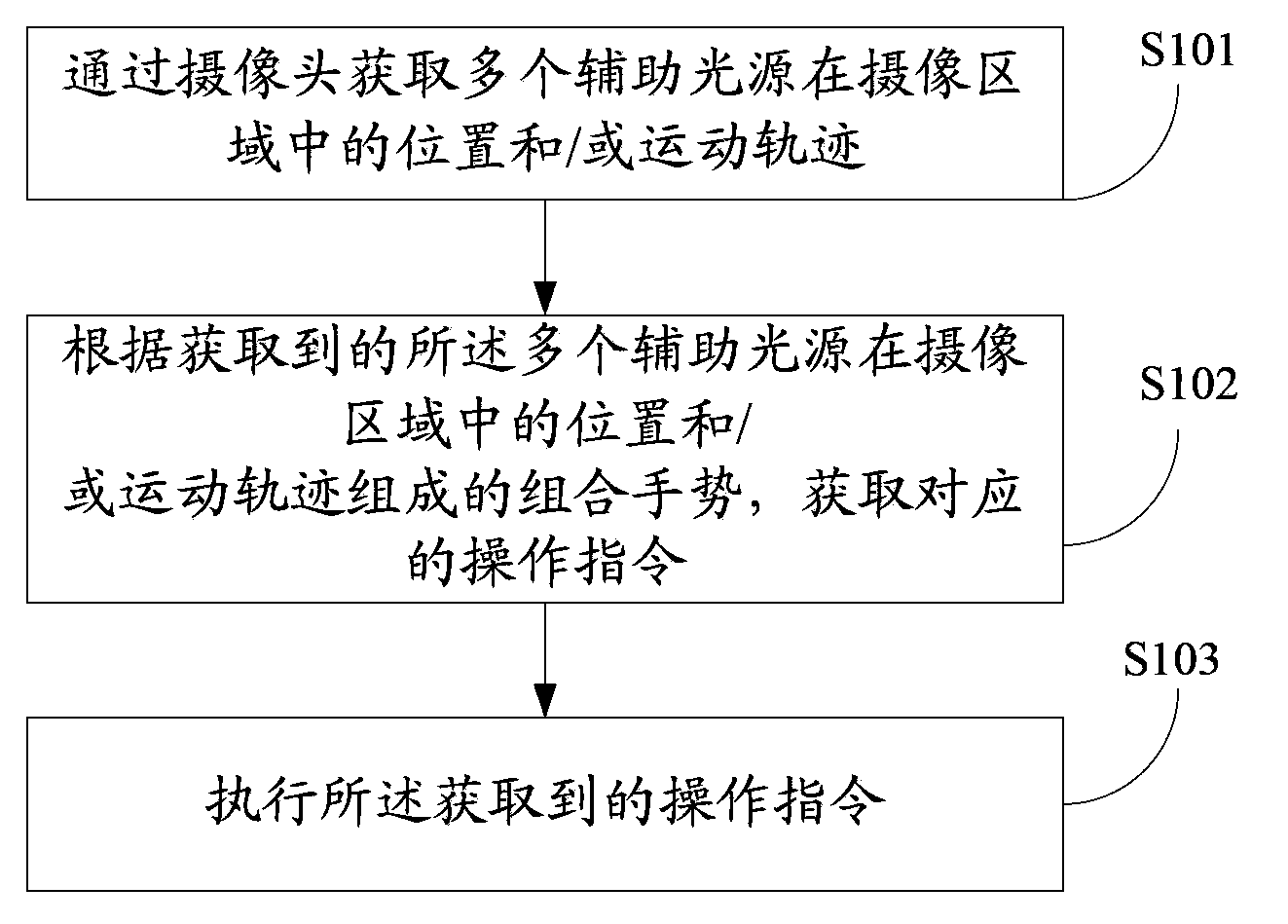 Human-machine interactive method, terminal and system