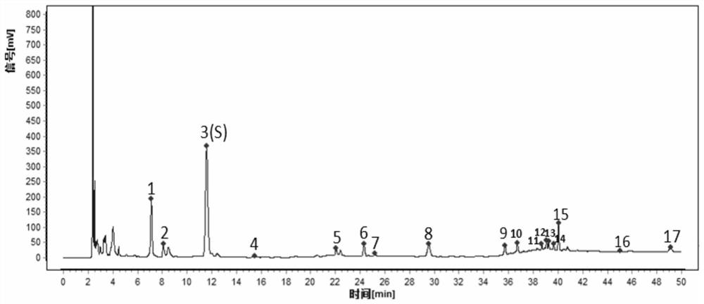 Detection method for specific chromatogram of medicinal preparation and application thereof