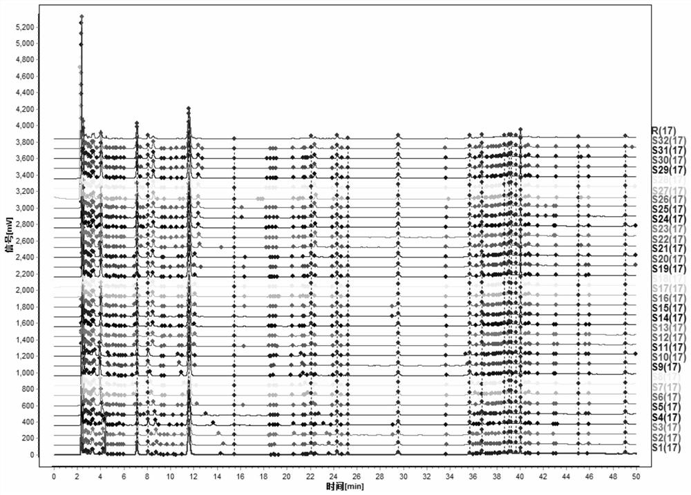 Detection method for specific chromatogram of medicinal preparation and application thereof