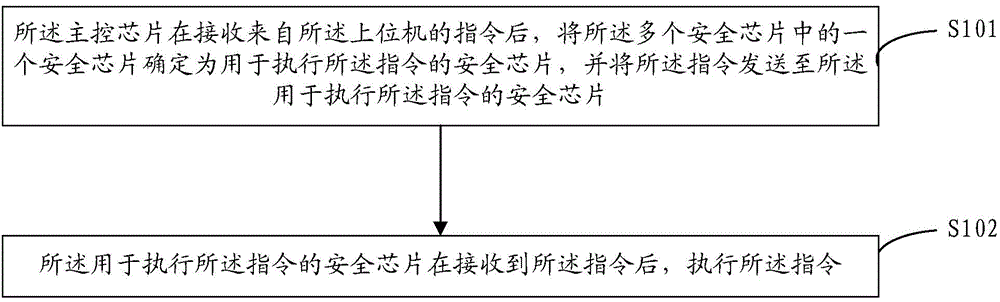 Data processing method for USB equipment and USB equipment