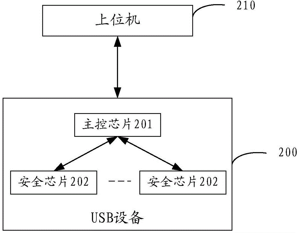 Data processing method for USB equipment and USB equipment