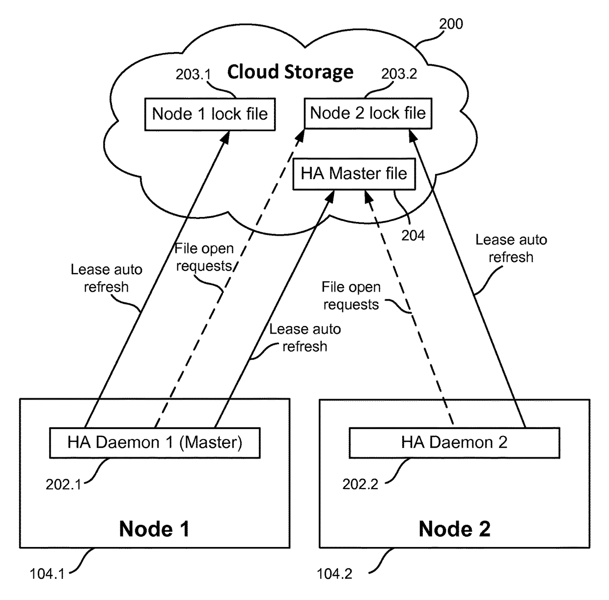 Method for high availability of services in cloud computing systems