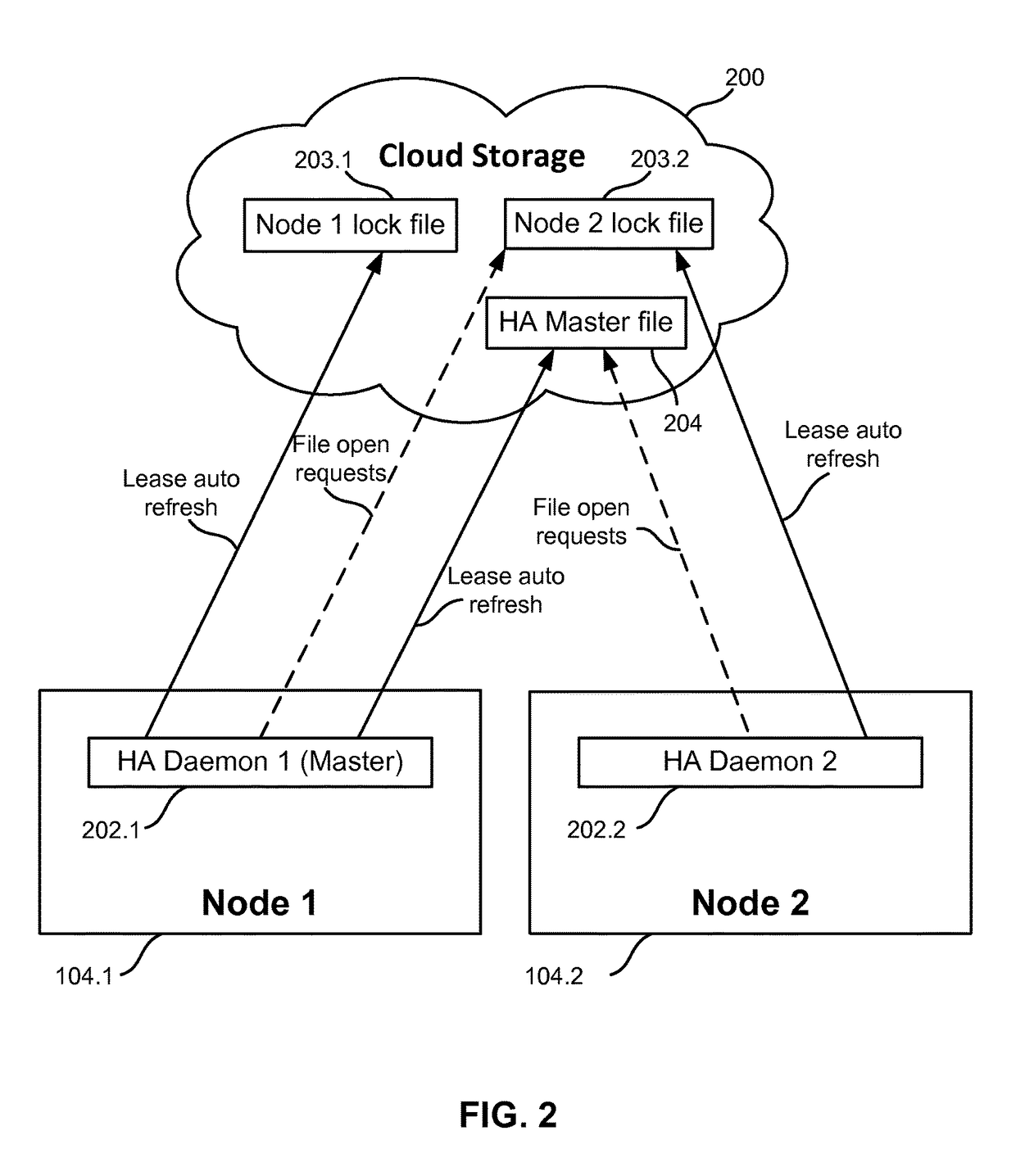 Method for high availability of services in cloud computing systems