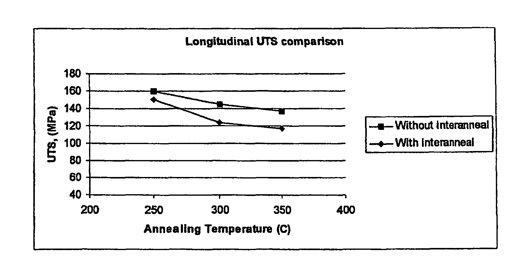 Aluminium foil alloy