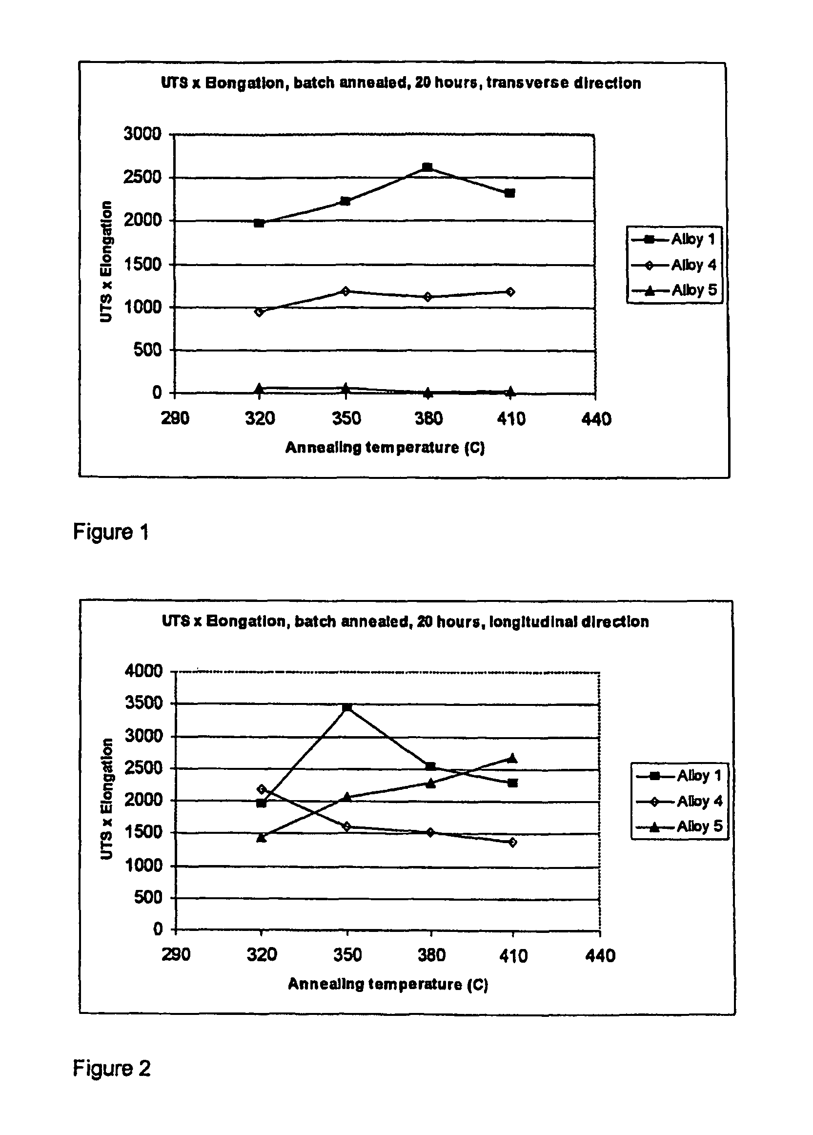 Aluminium foil alloy