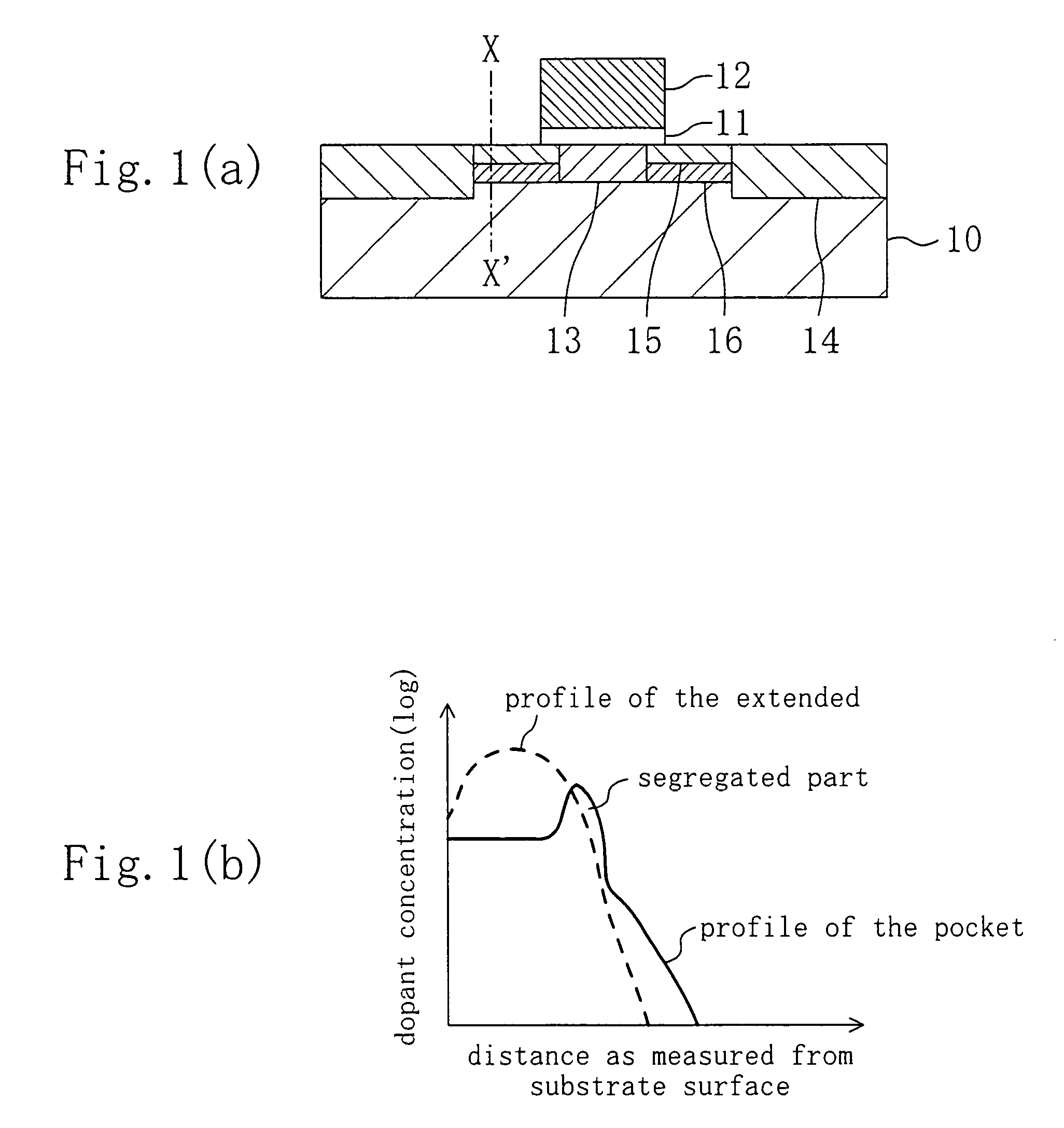 Method for fabricating a semiconductor device having a pocket dopant diffused layer