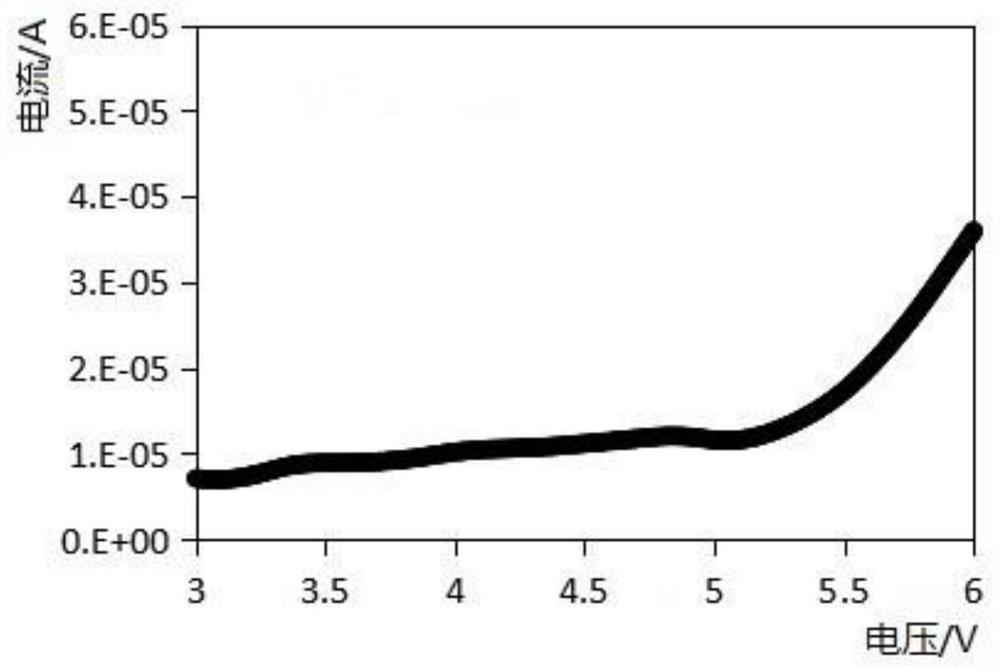 Preparation method of solid electrolyte, solid electrolyte and all-solid-state battery