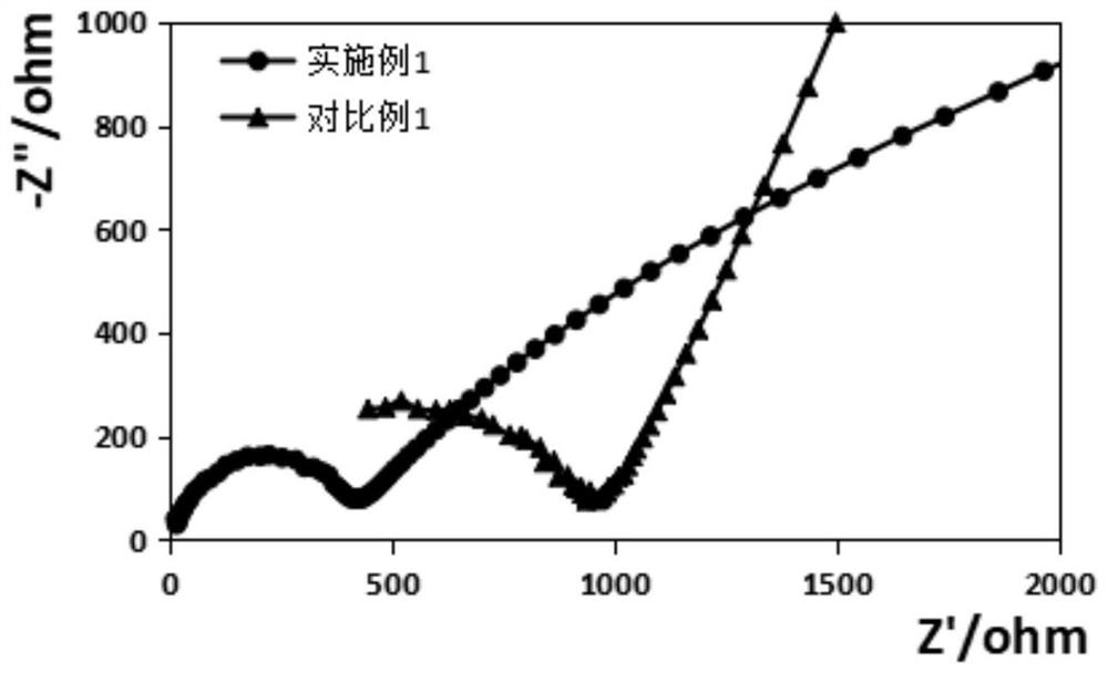 Preparation method of solid electrolyte, solid electrolyte and all-solid-state battery