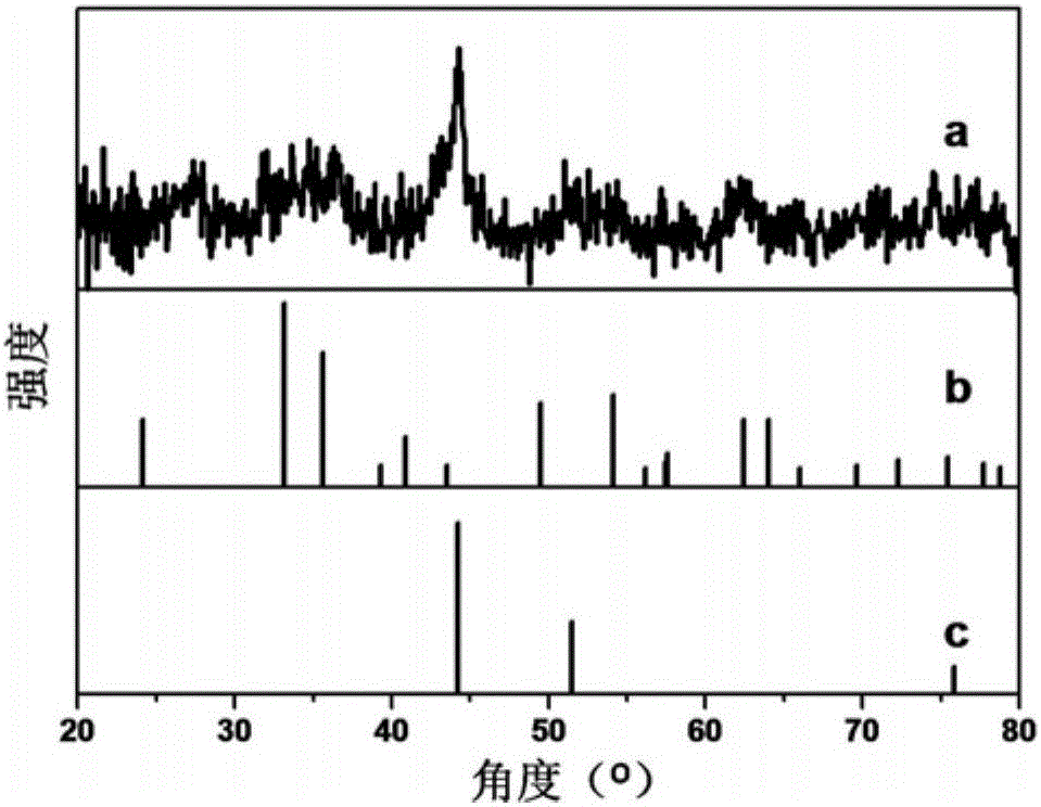 Nickel nanoparticle-loading iron oxide nanosheet and preparation method thereof