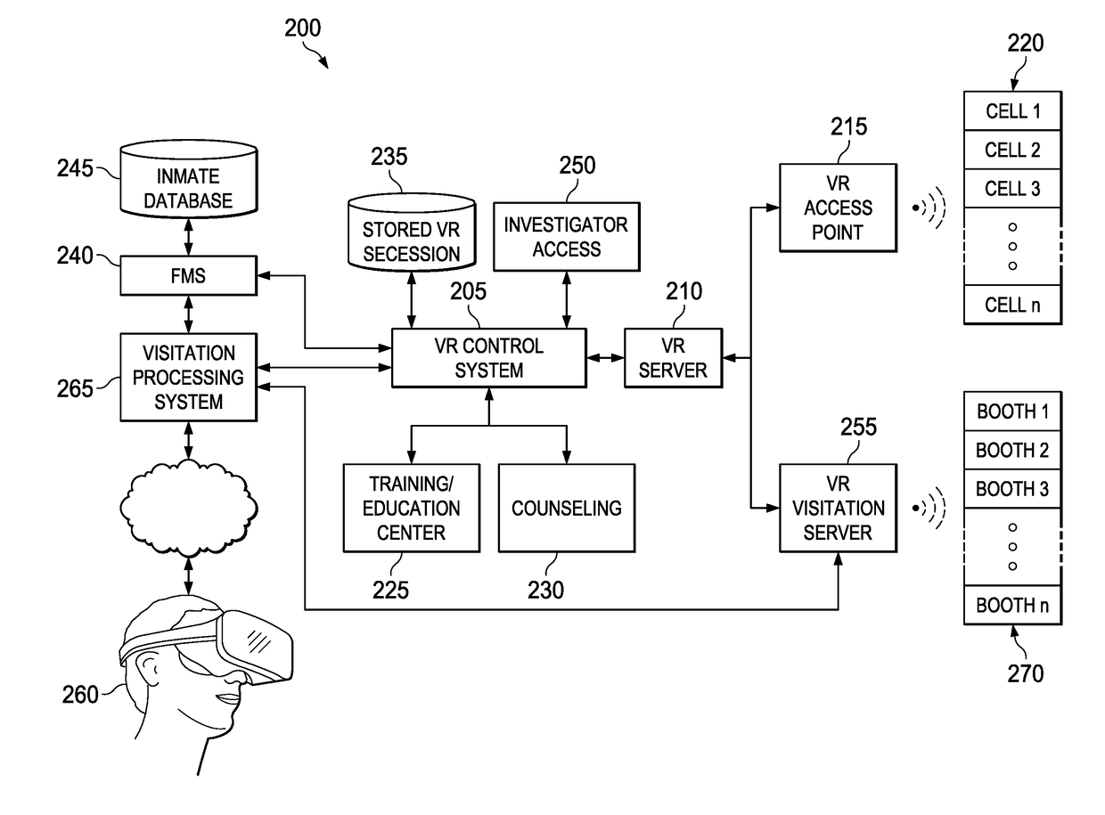 Virtual reality services within controlled-environment facility