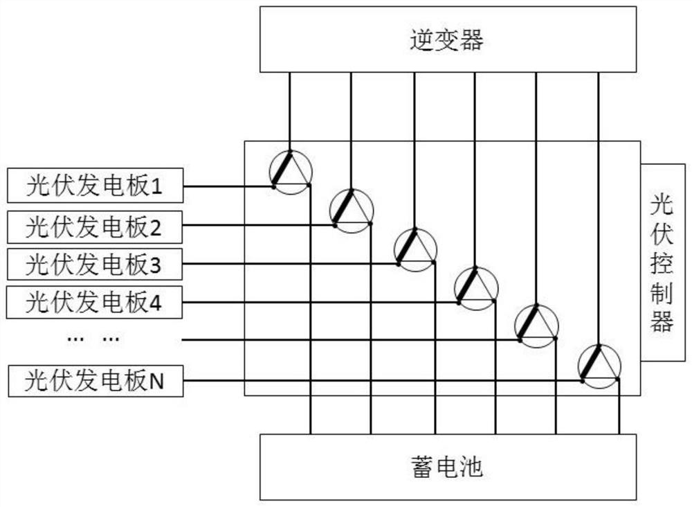 A photovoltaic power generation intelligent inverter control system