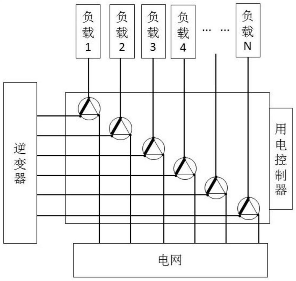 A photovoltaic power generation intelligent inverter control system