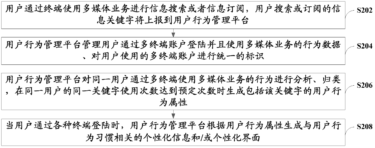 Information pushing method and apparatus thereof