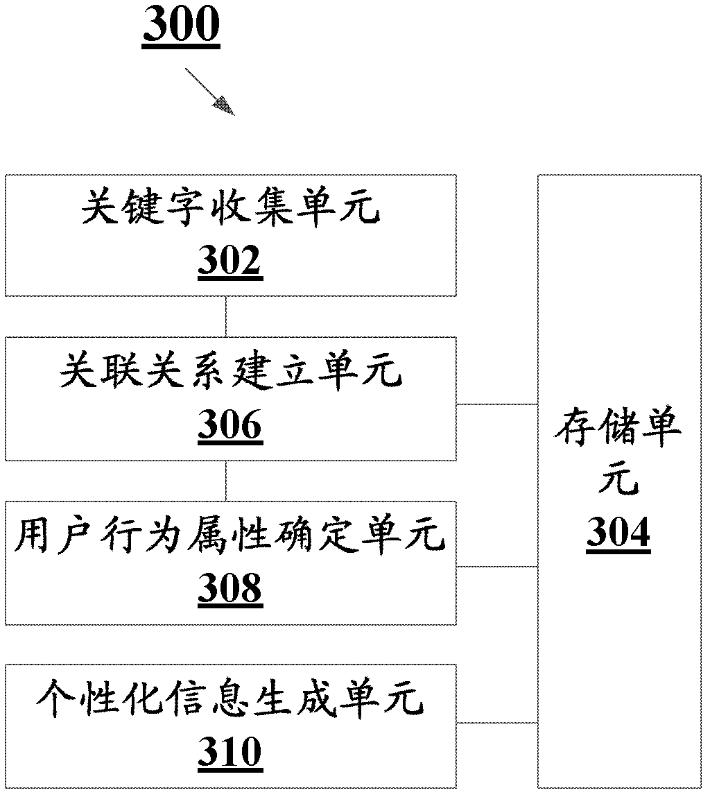 Information pushing method and apparatus thereof