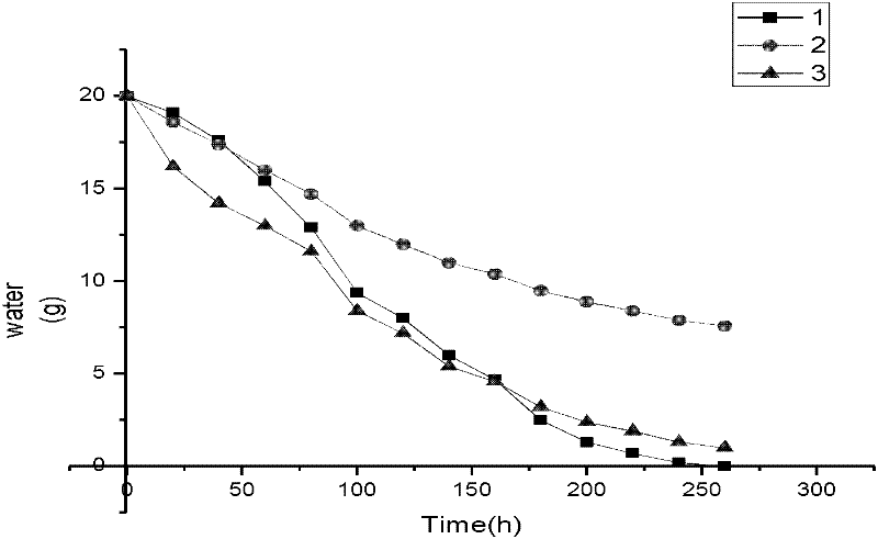 Method for controlling desertification by adopting novel biological material gamma-polyglutamic acid (PGA)